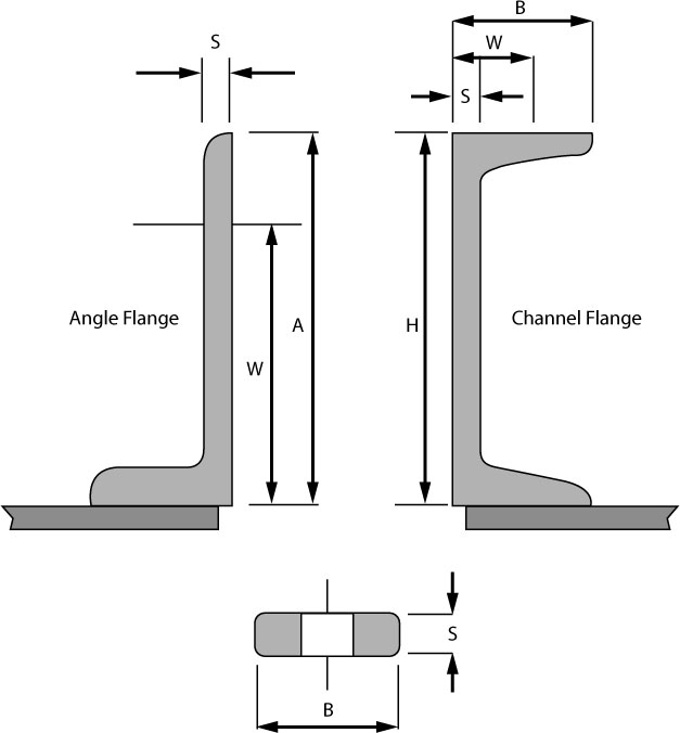 KMK Flang Diagram KMK Flang Diagram